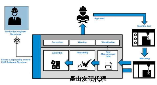 榆林蔡司榆林三坐标测量机